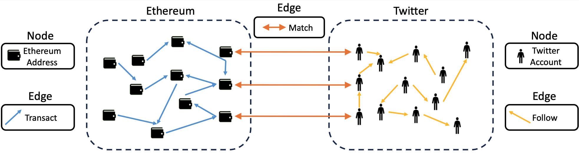 EX-Graph Overview
